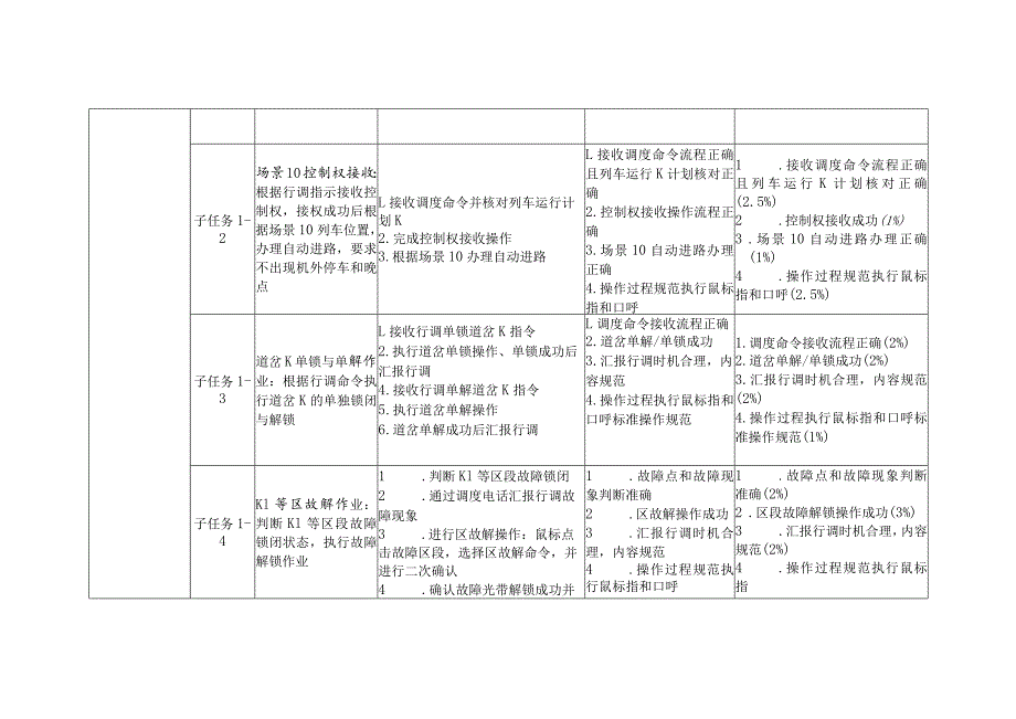 全国职业大赛（中职）ZZ014城市轨道交通运营与维护赛题第10套.docx_第2页