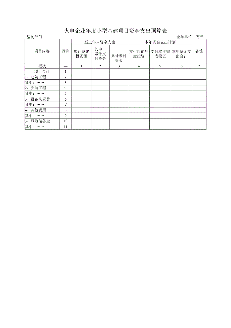 火电企业年度小型基建项目资金支出预算表.docx_第1页