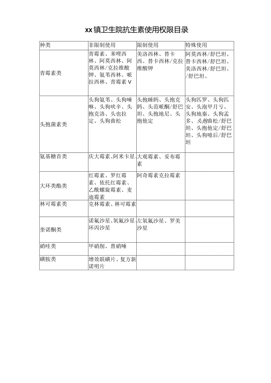 抗菌药物分级管理制度.docx_第3页