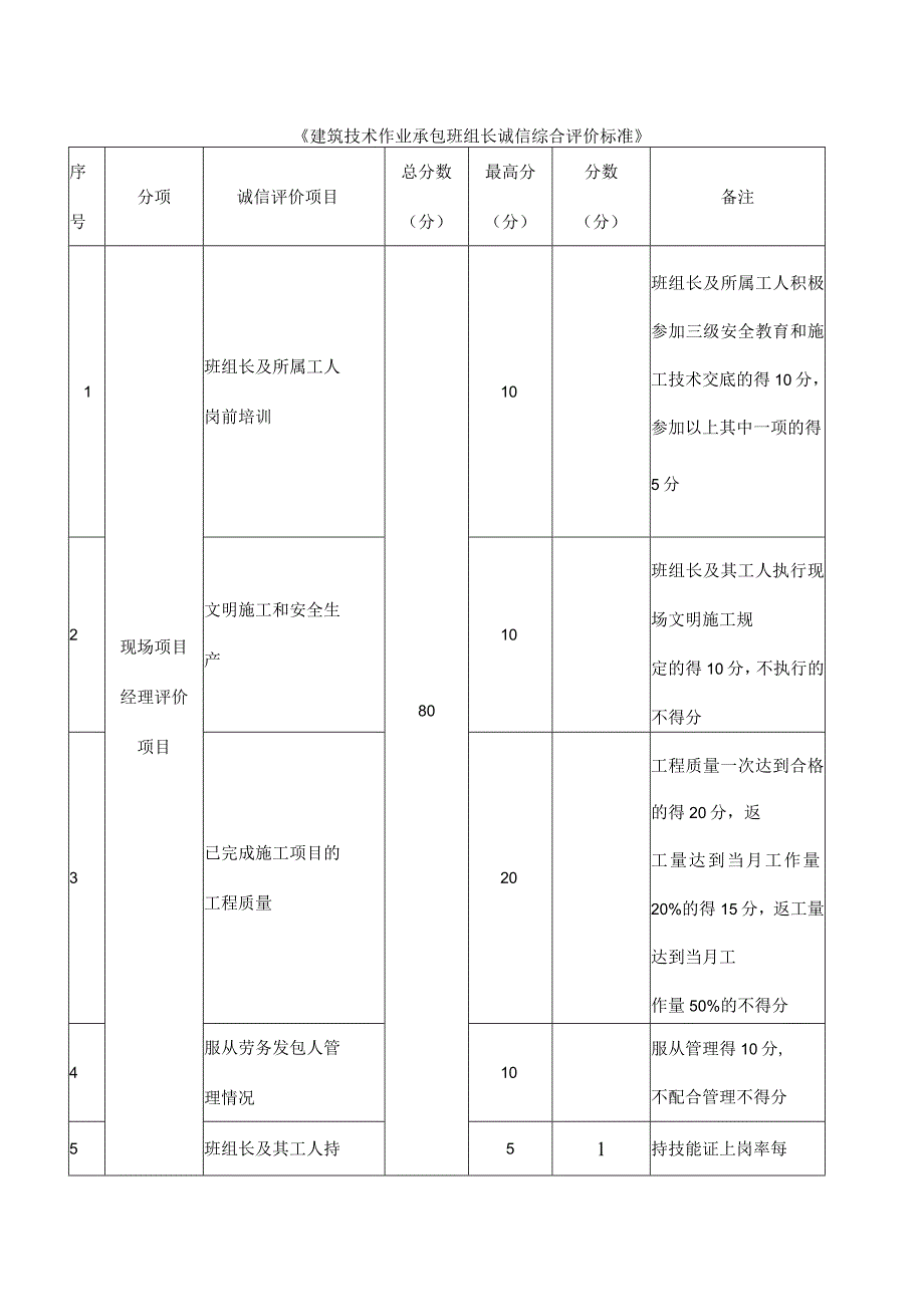 《建筑技术作业承包班组长诚信综合评价标准》.docx_第1页