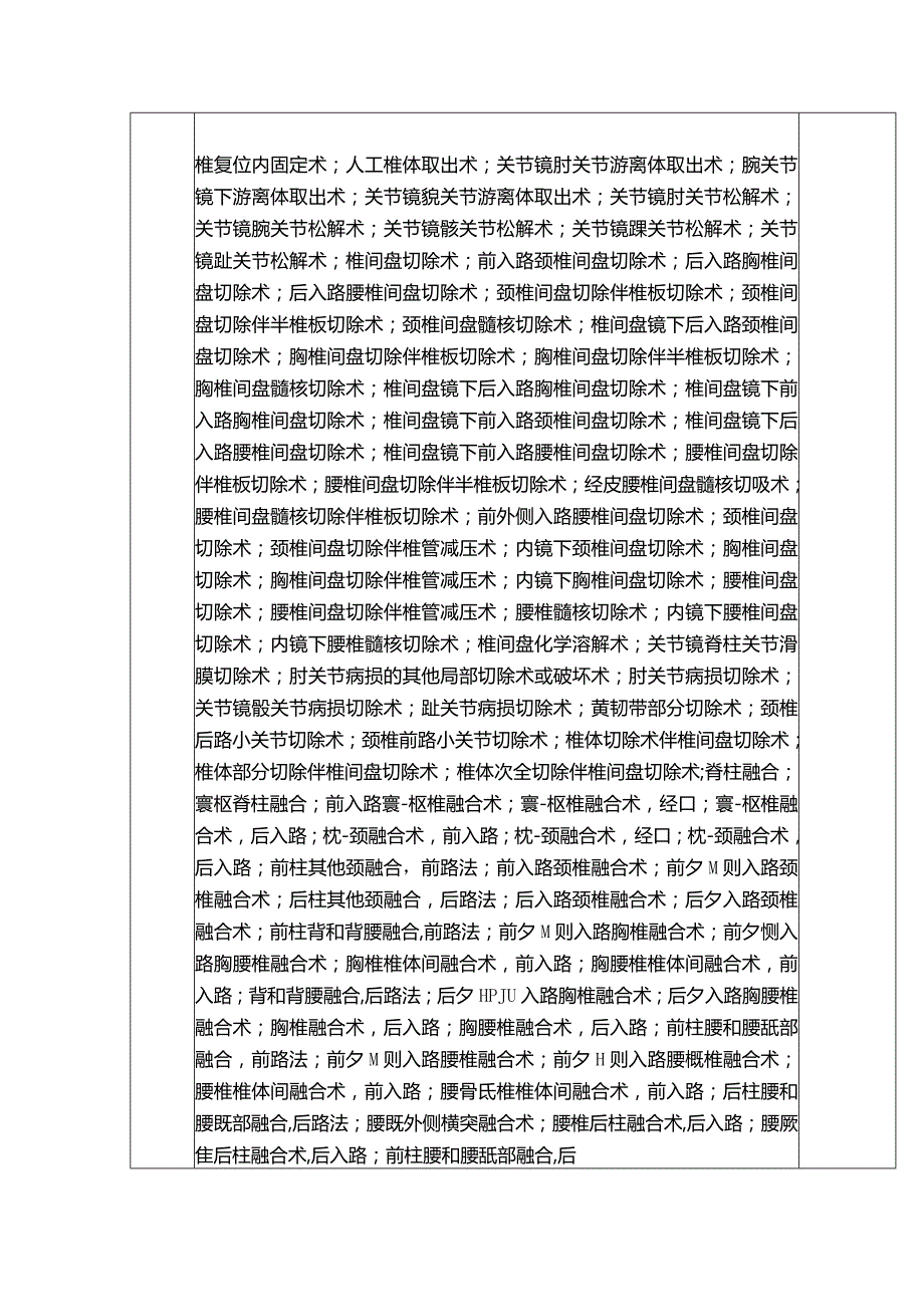 医院诊疗微创骨科项目及分级医师授权汇总表.docx_第3页