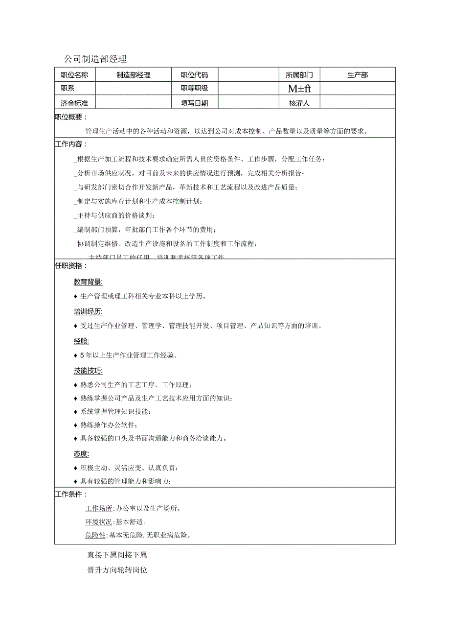 公司制造部经理岗位说明书.docx_第1页