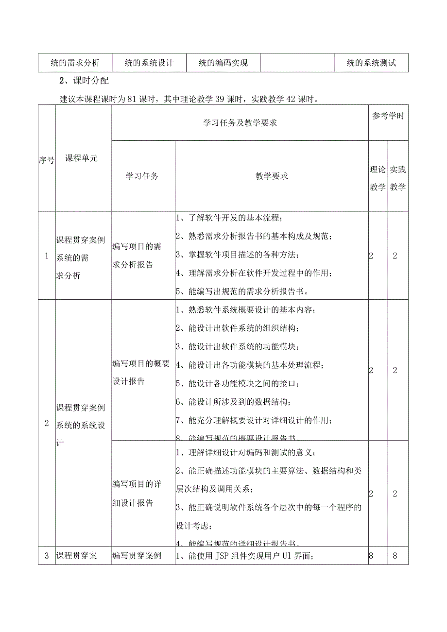 《J2ee企业级应用开发》课程标准.docx_第3页