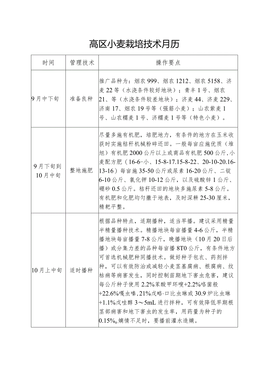 高区小麦栽培技术月历.docx_第1页