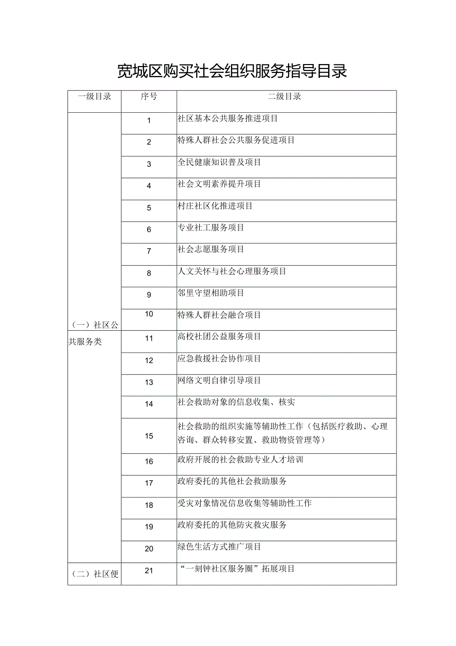 宽城区购买社会组织服务指导目录.docx_第1页