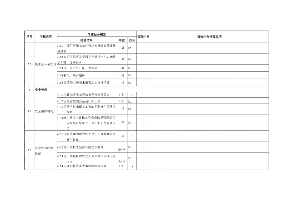 苏洼龙水电站竣工达标投产考核细则 （附表监理调整表格）.docx_第2页