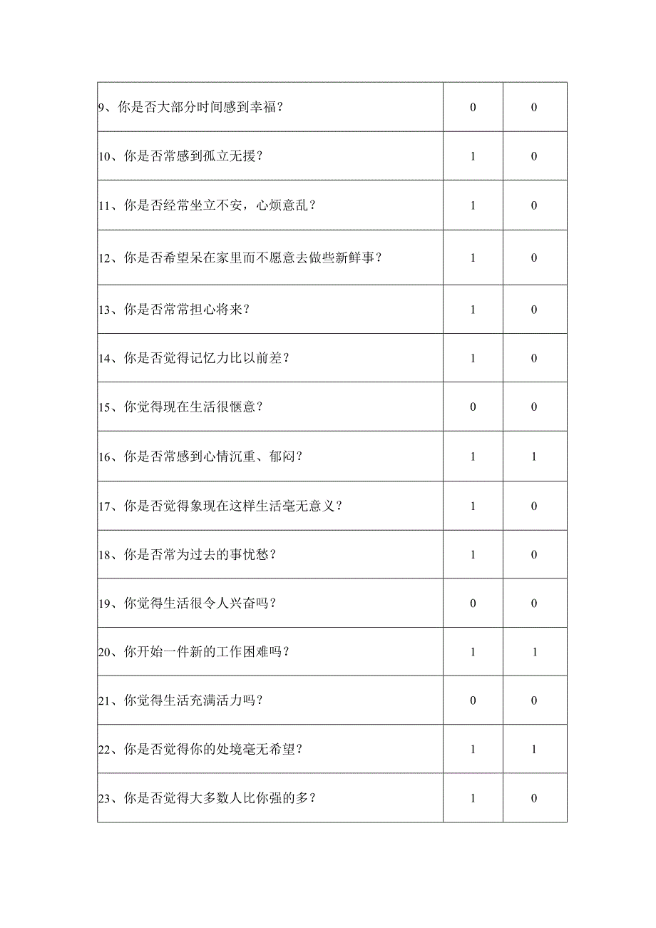 精神科流行老年抑郁量表.docx_第3页