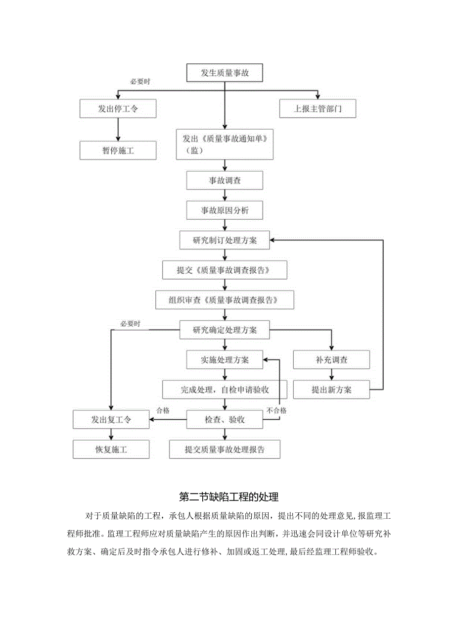 高速公路路段工程质量事故及缺陷工程的处理.docx_第2页