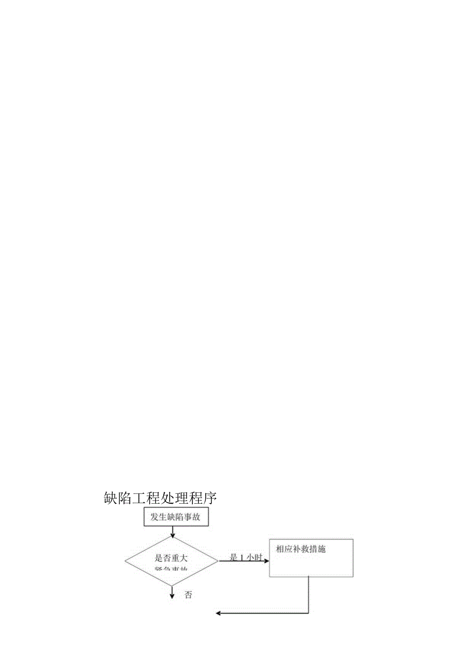 高速公路路段工程质量事故及缺陷工程的处理.docx_第3页