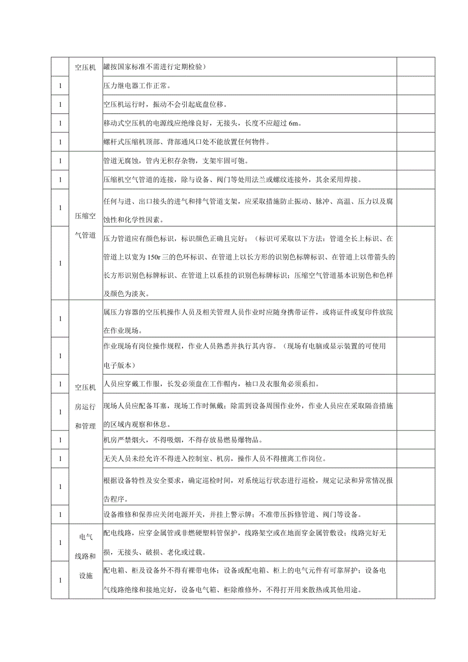 空压机房含储气罐现场安全检查表.docx_第2页