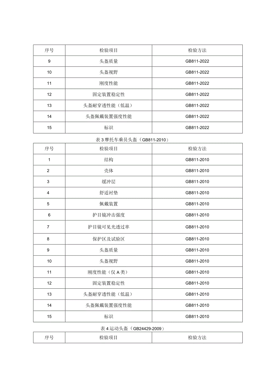 济南市槐荫区摩托车电动车乘员头盔产品质量监督抽查实施细则2023年版.docx_第2页