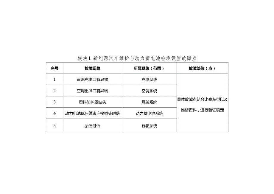 全国职业大赛（中职）ZZ036新能源汽车维修赛项赛题第4套.docx_第1页