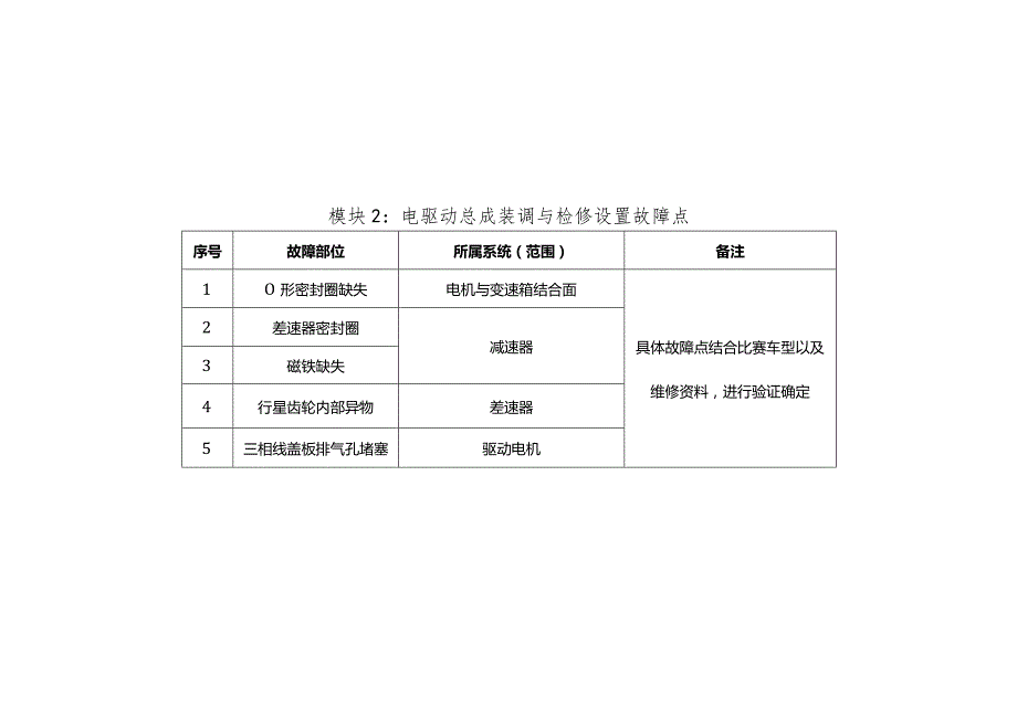 全国职业大赛（中职）ZZ036新能源汽车维修赛项赛题第4套.docx_第2页