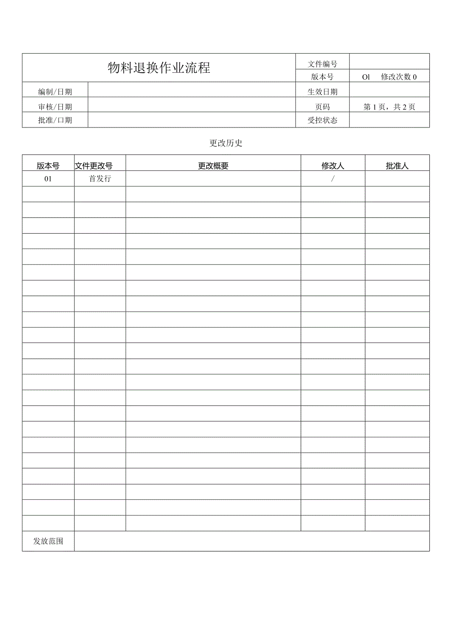 物料退换作业流程.docx_第1页