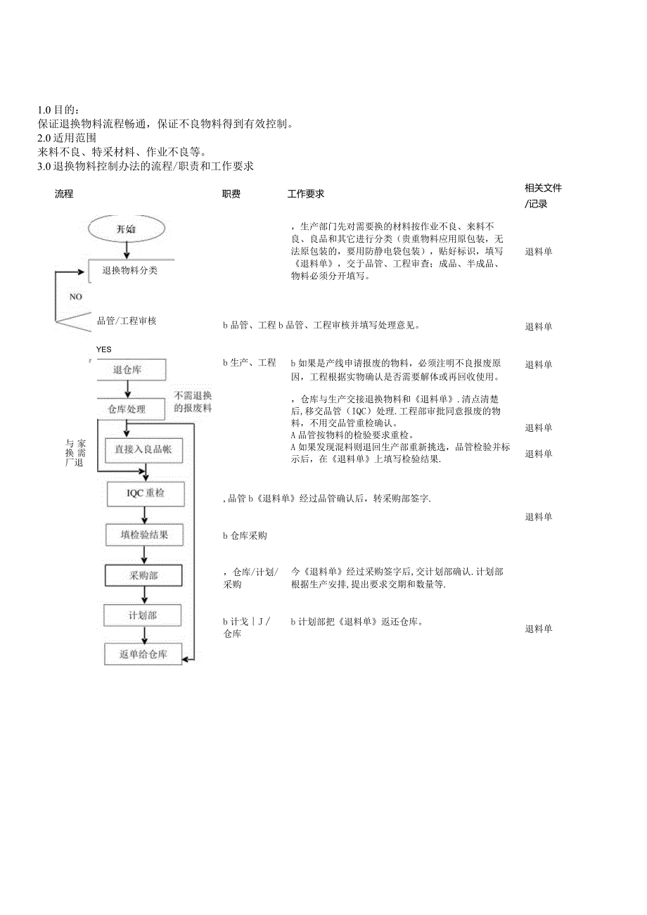 物料退换作业流程.docx_第2页