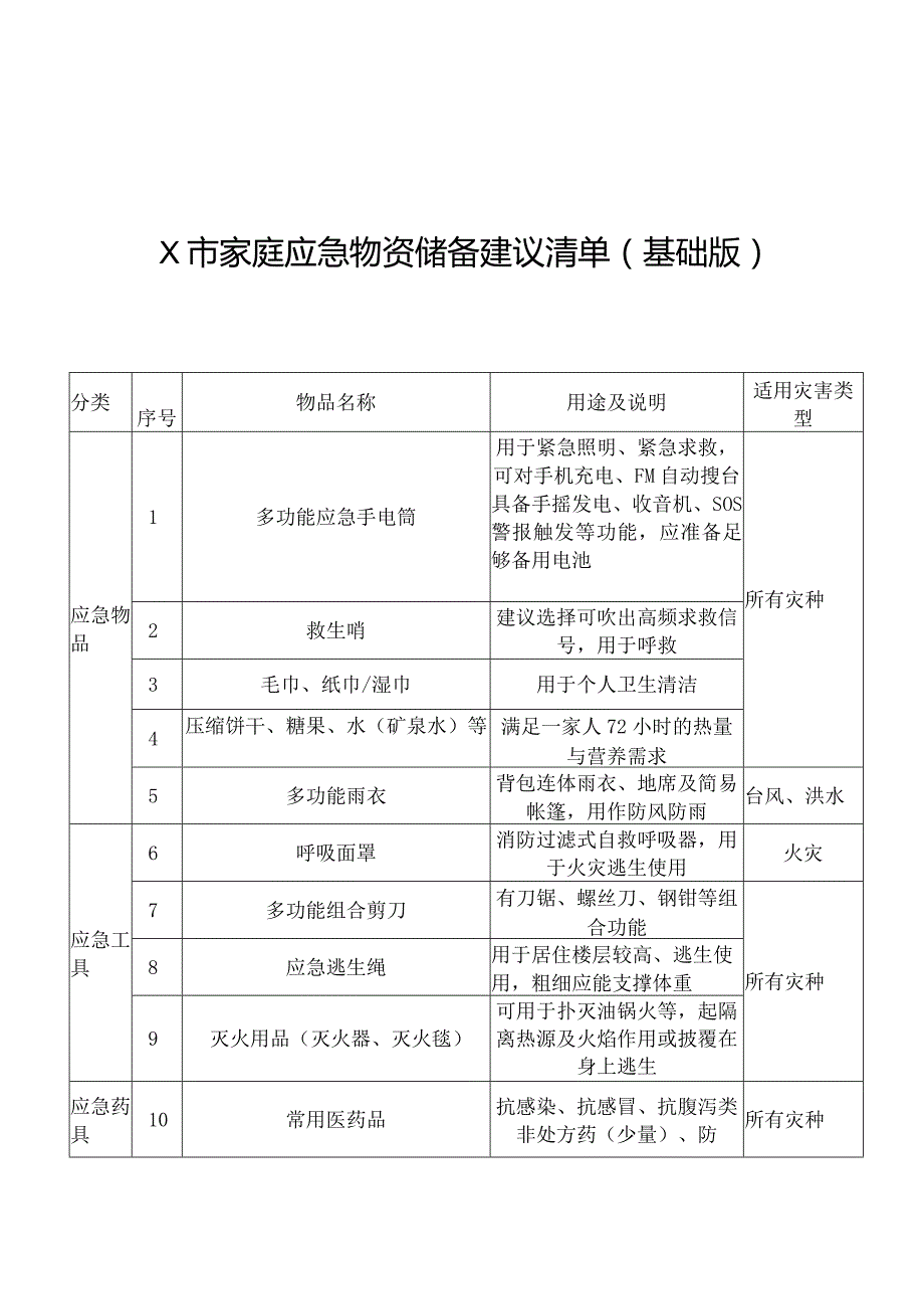 X市家庭应急物资储备建议清单.docx_第1页