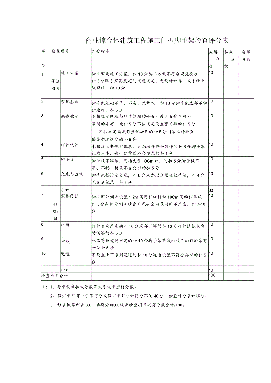 商业综合体建筑工程施工门型脚手架检查评分表.docx_第1页