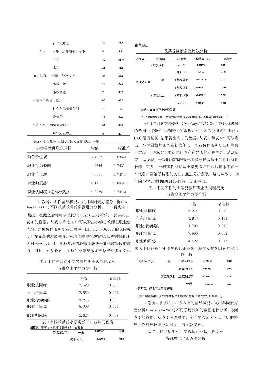 固原市区小学男教师职业认同研究.docx_第2页