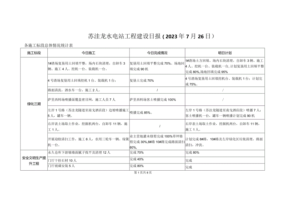 苏洼龙水电站2023年工程建设日报7月26日.docx_第1页