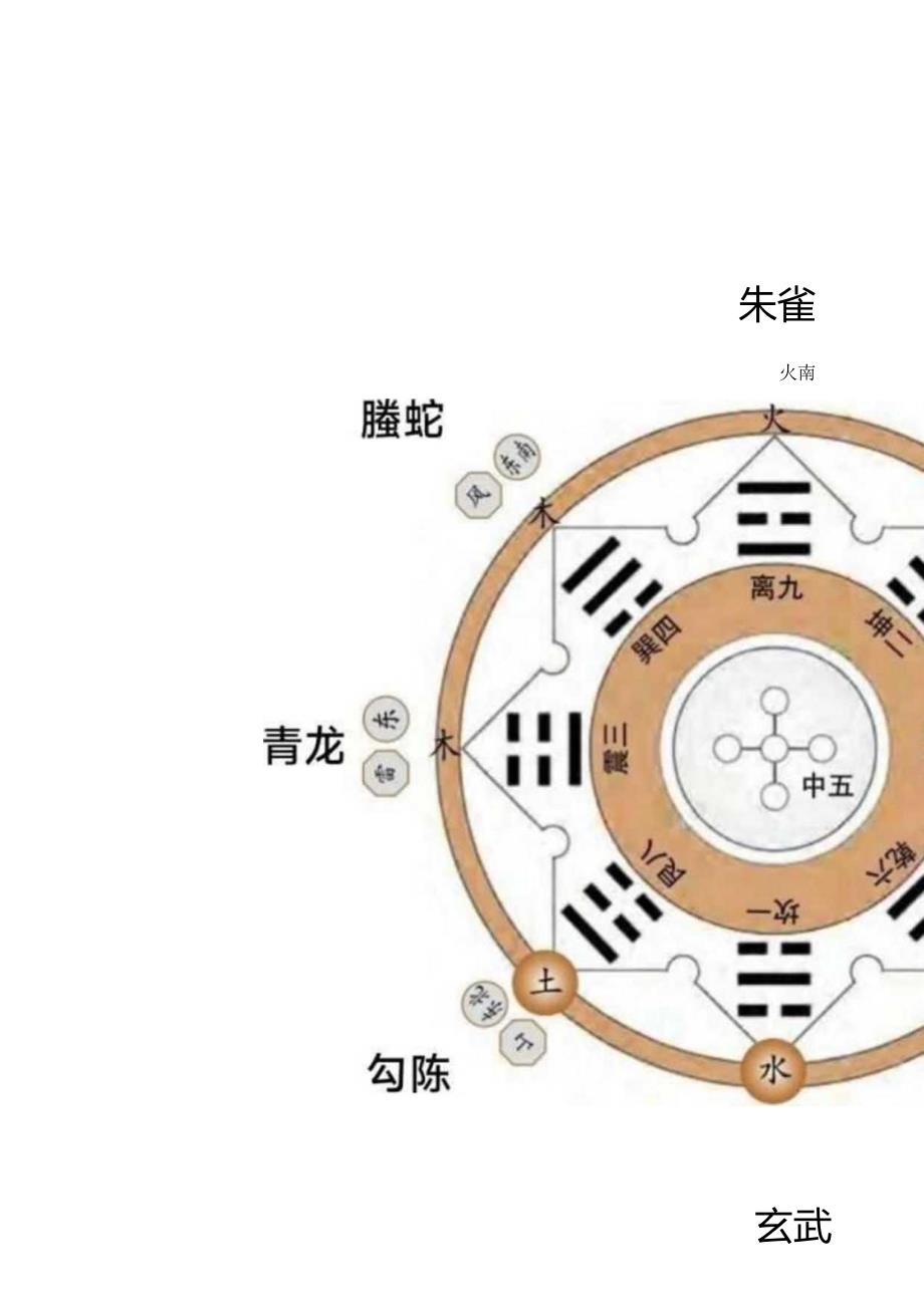 倪海厦《天纪》笔记19-1：六神占断法.docx_第2页