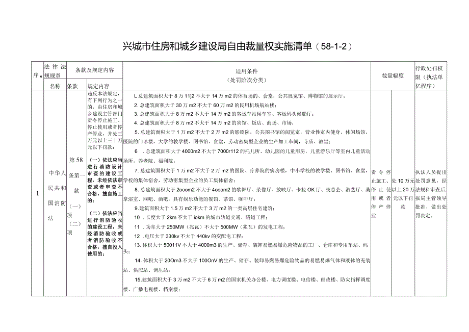 住房和城乡建设局行政处罚自由裁量权指导标准（消防行业管理）.docx_第2页