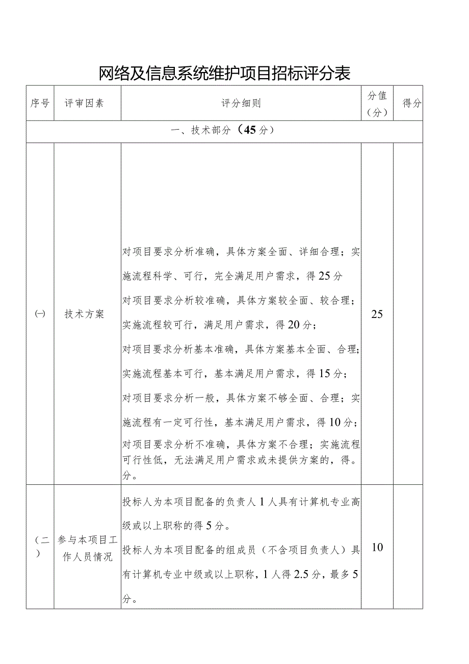 网络及信息系统维护项目招标评分表.docx_第1页