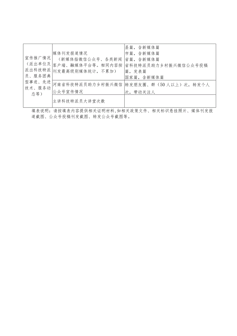 派出单位2023年度科技特派员工作绩效自评表.docx_第2页