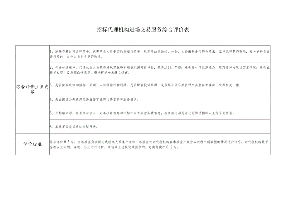 裕安区2023年度招标代理质量评价表.docx_第2页