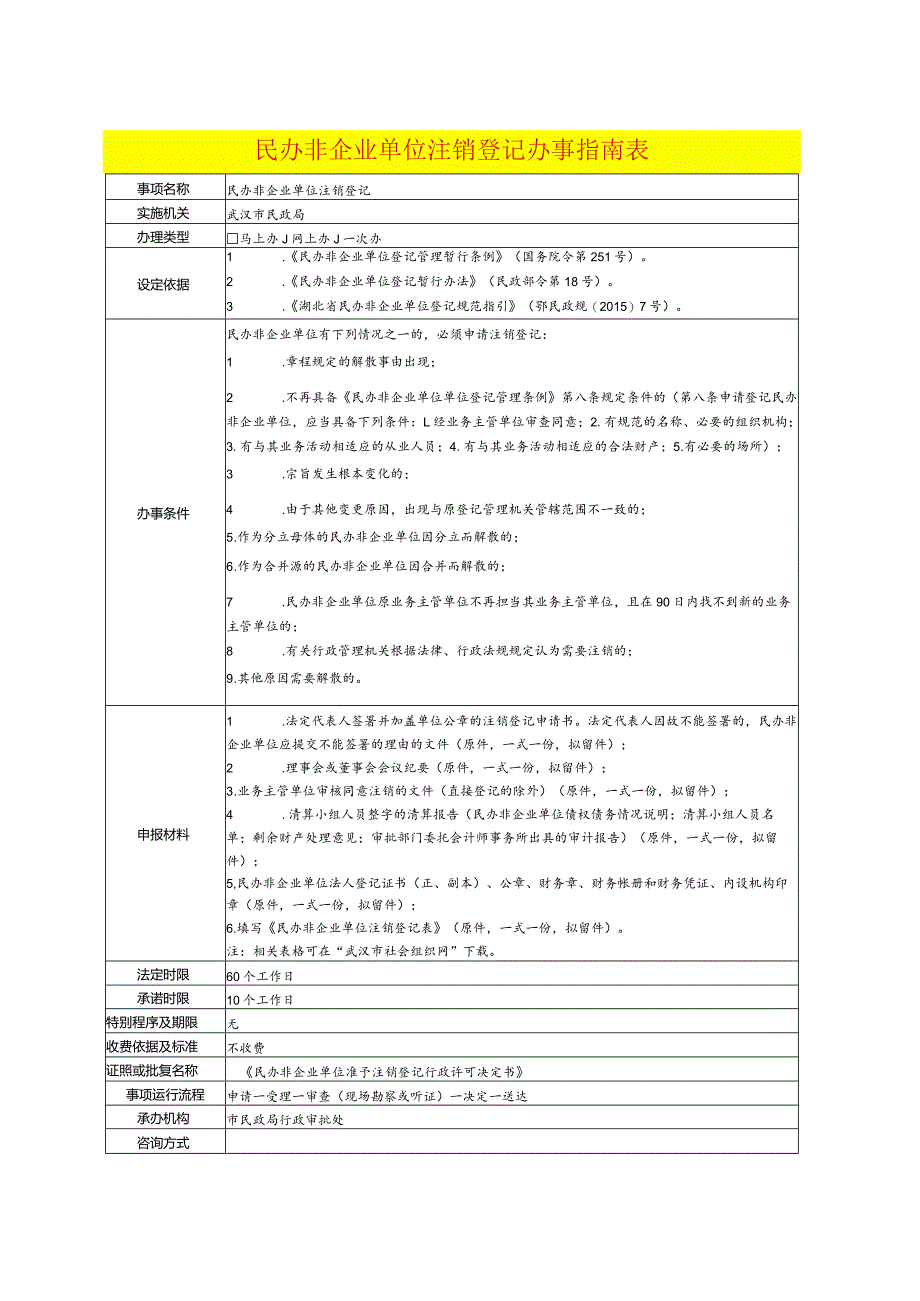 民办非企业单位注销登记办事指南表.docx_第1页