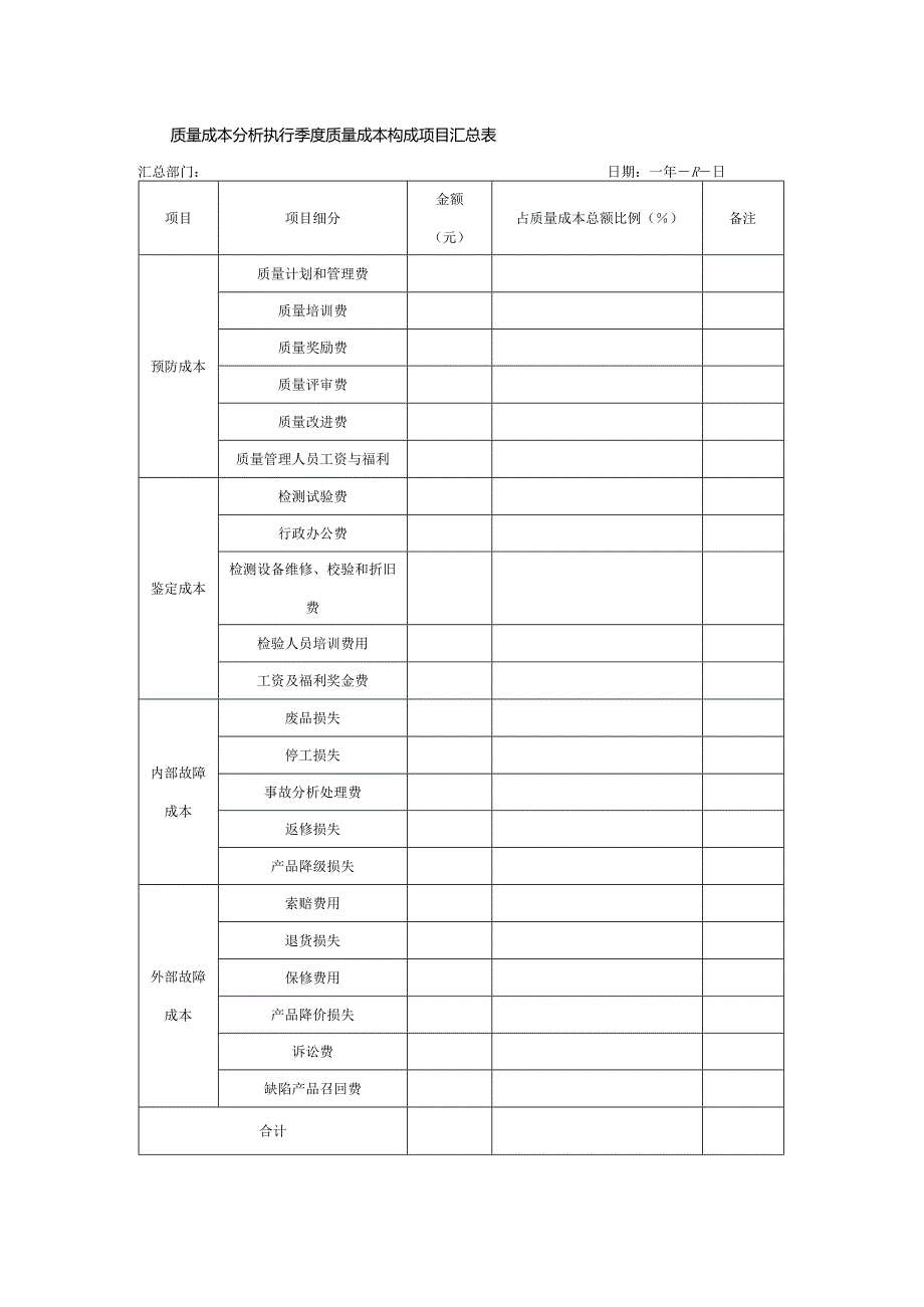 质量成本分析执行季度质量成本构成项目汇总表.docx_第1页