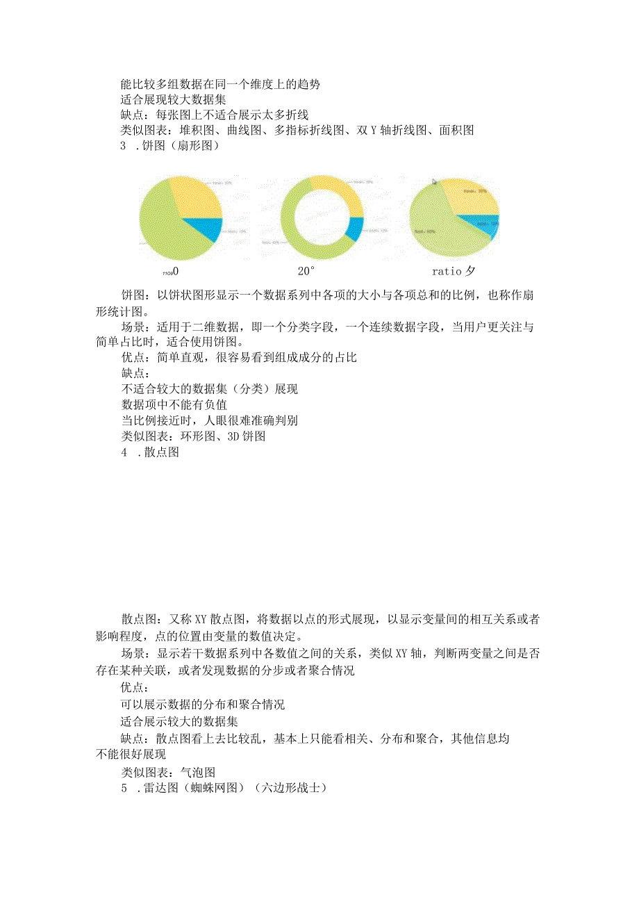 数据分析中常见图表的应用场景及优缺点对比.docx_第2页