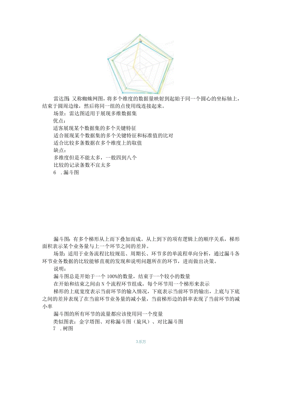 数据分析中常见图表的应用场景及优缺点对比.docx_第3页