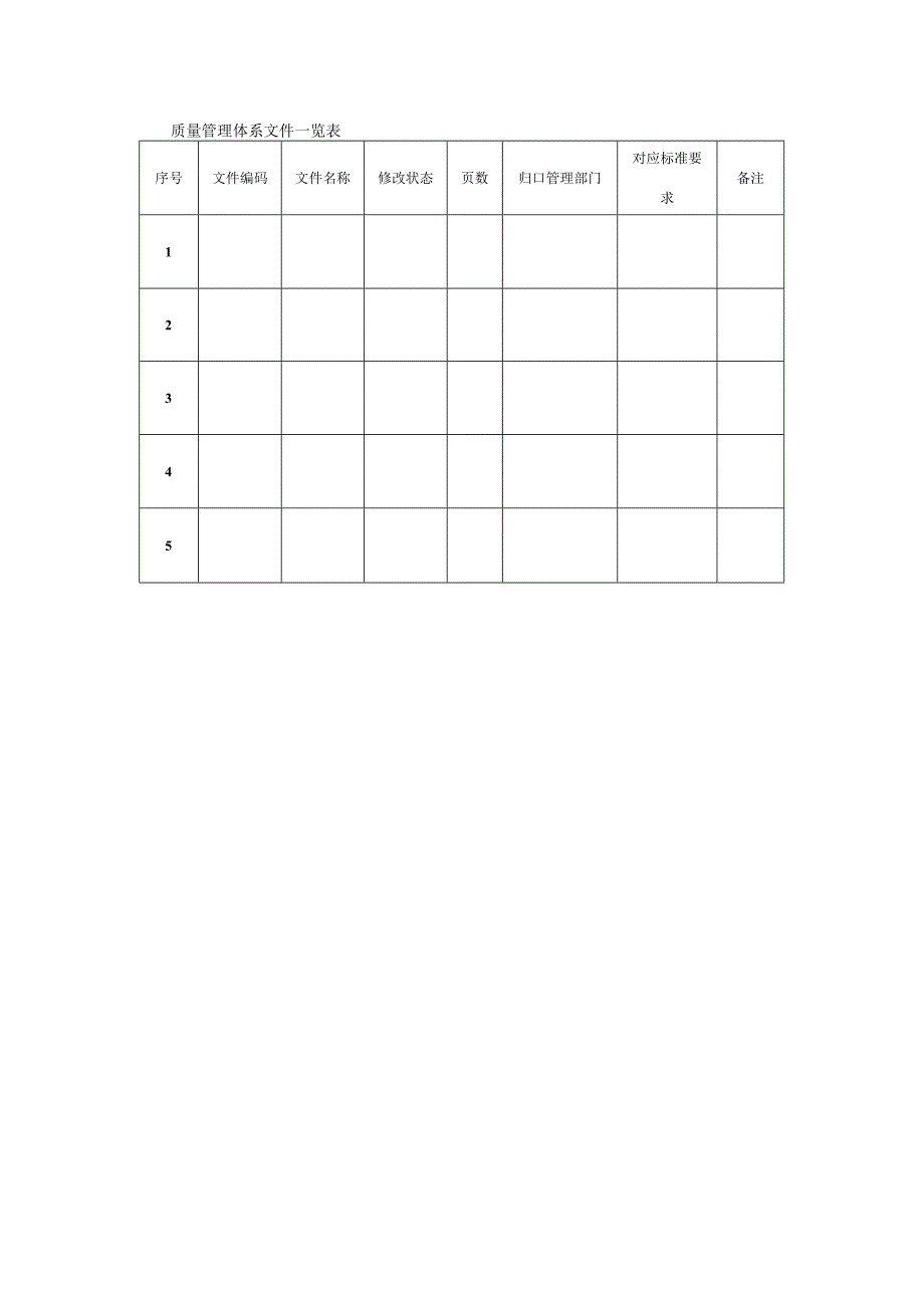 质量管理体系文件一览表.docx_第1页