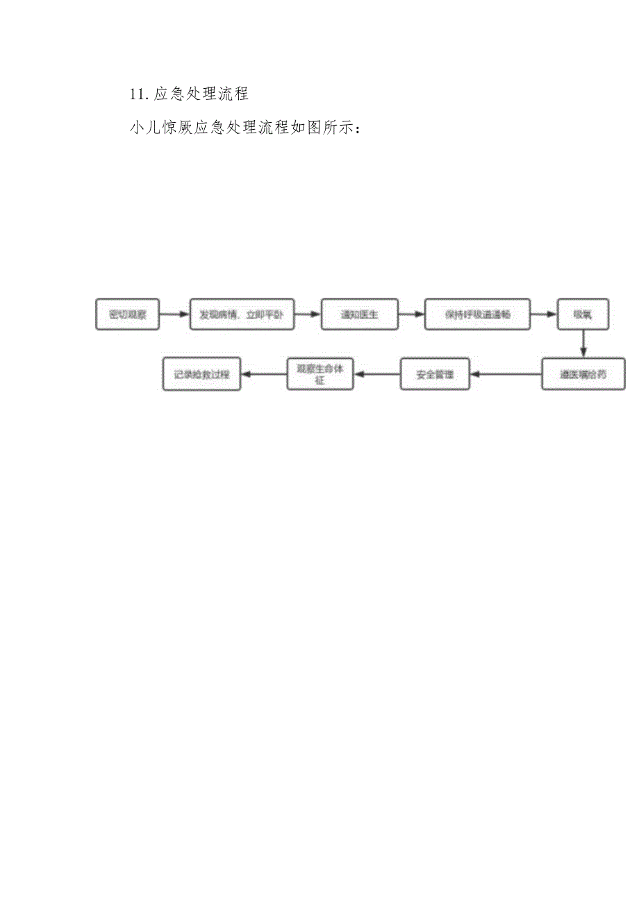 医院小儿惊厥应急预案.docx_第2页