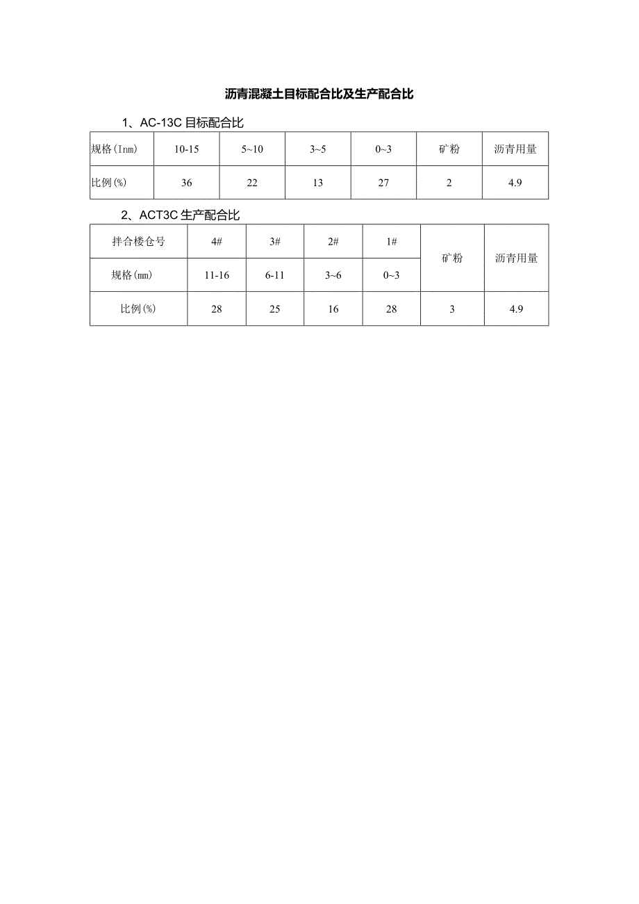 沥青混凝土目标配合比及生产配合比.docx_第1页