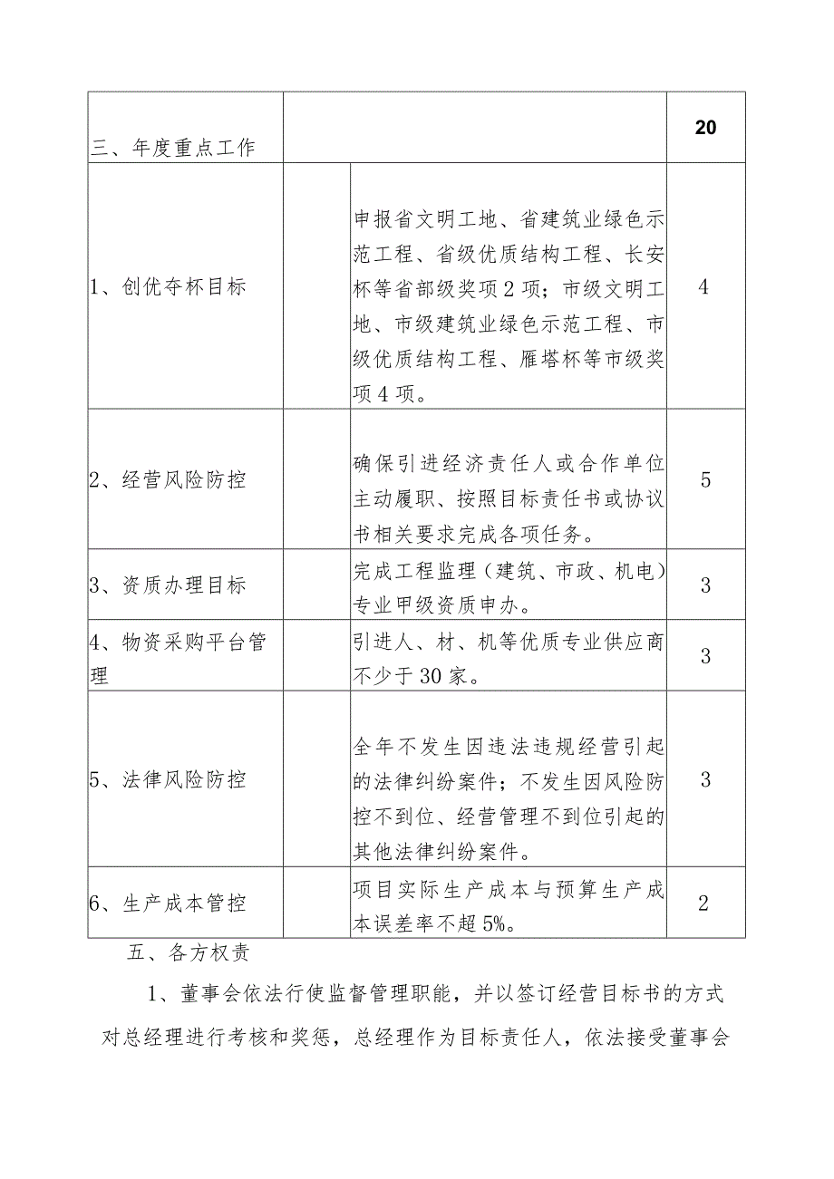 经营业绩考核指标.docx_第2页