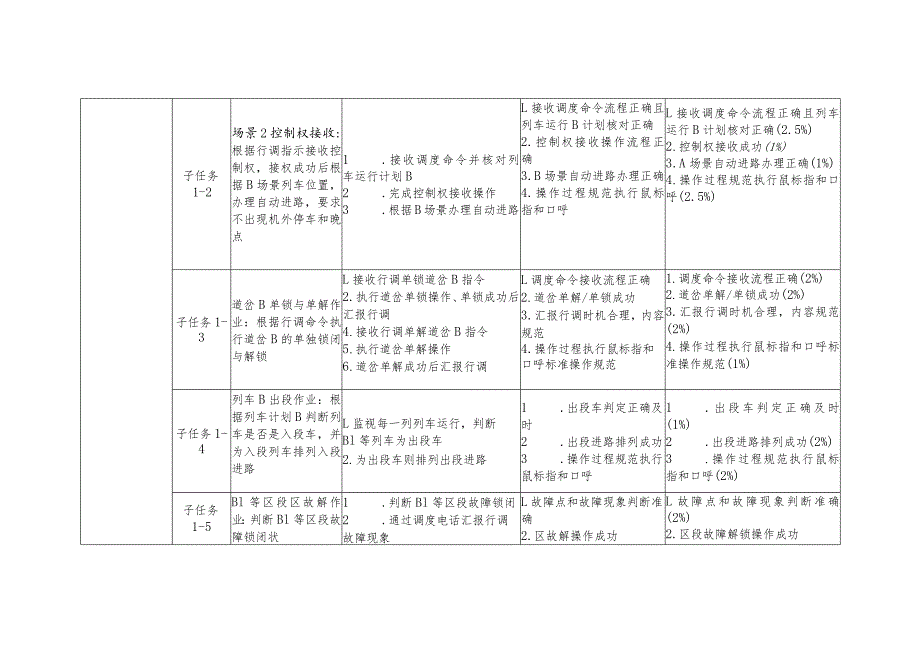 全国职业大赛（中职）ZZ014城市轨道交通运营与维护赛题第2套.docx_第2页