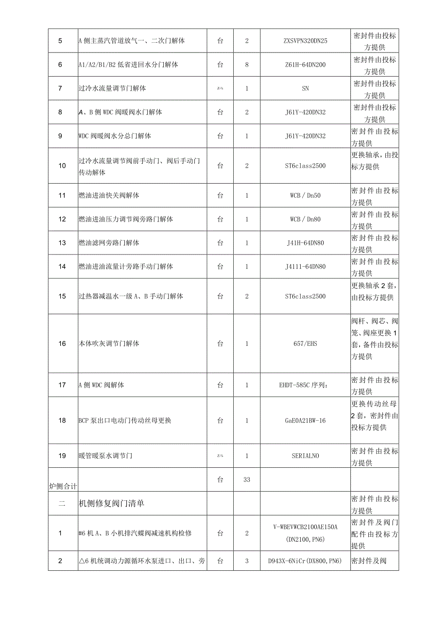 华能威海发电有限责任公司#6炉汽水系统大口径阀门维修技术规范书.docx_第3页