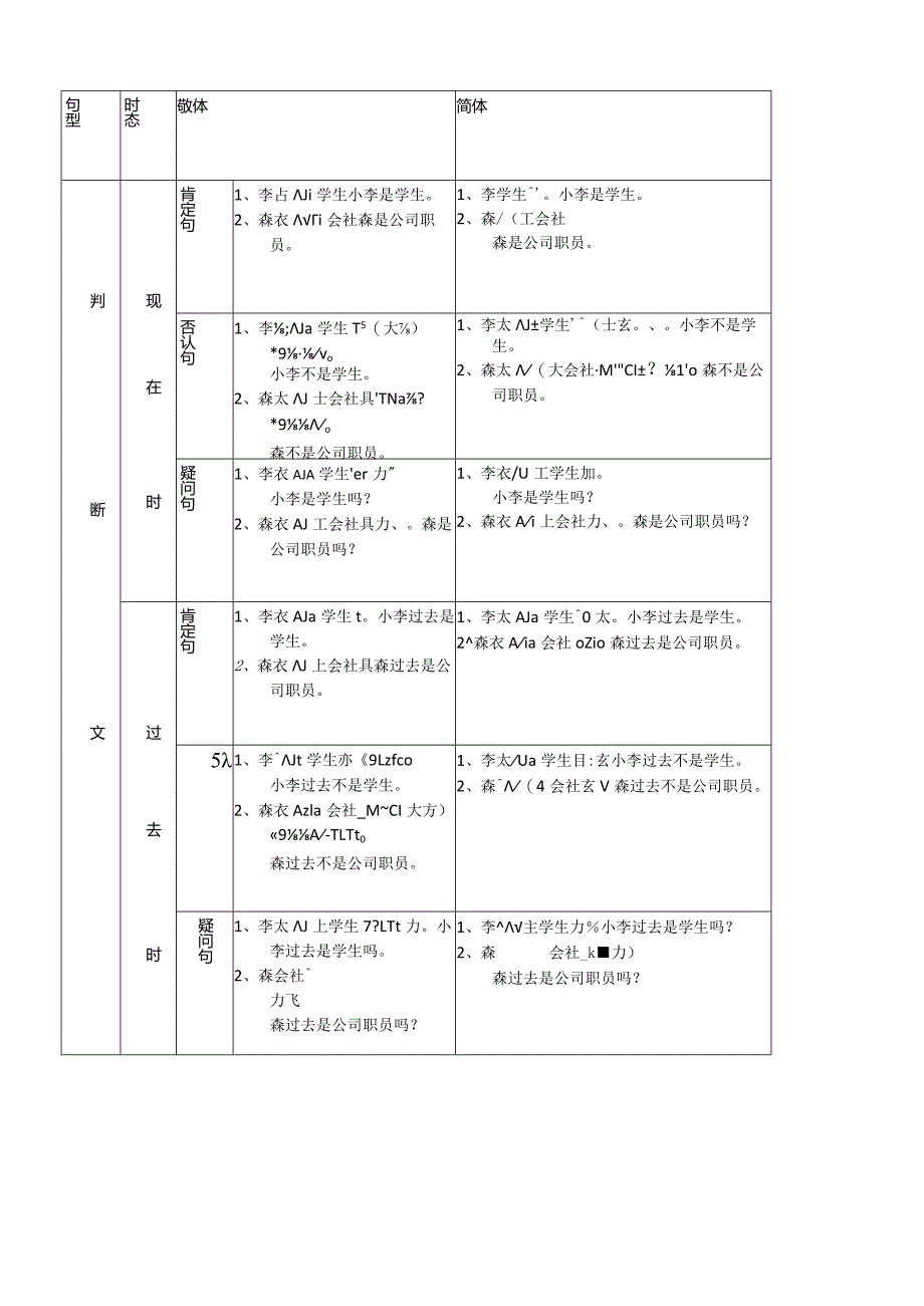 日语四大句型总结.docx_第1页