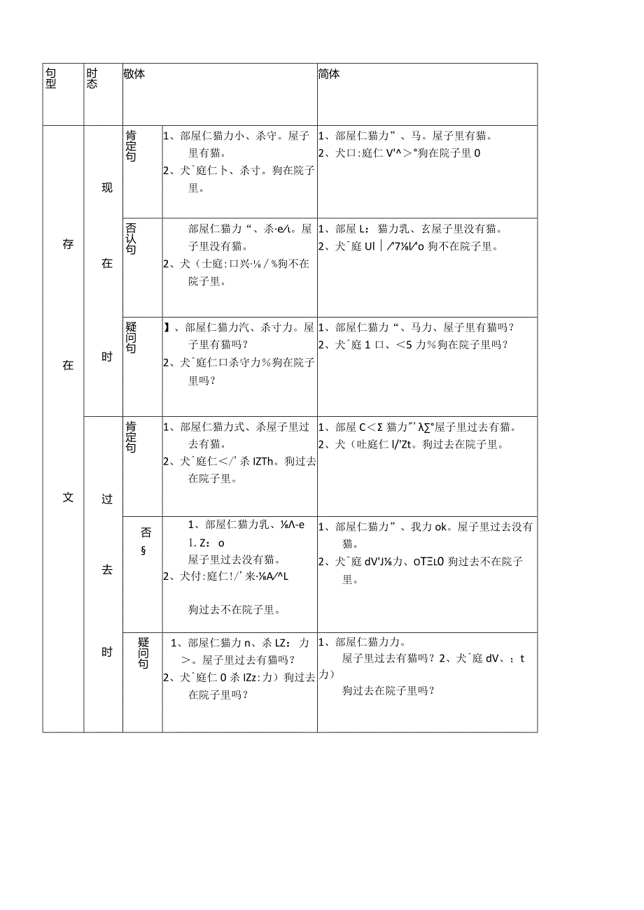 日语四大句型总结.docx_第3页