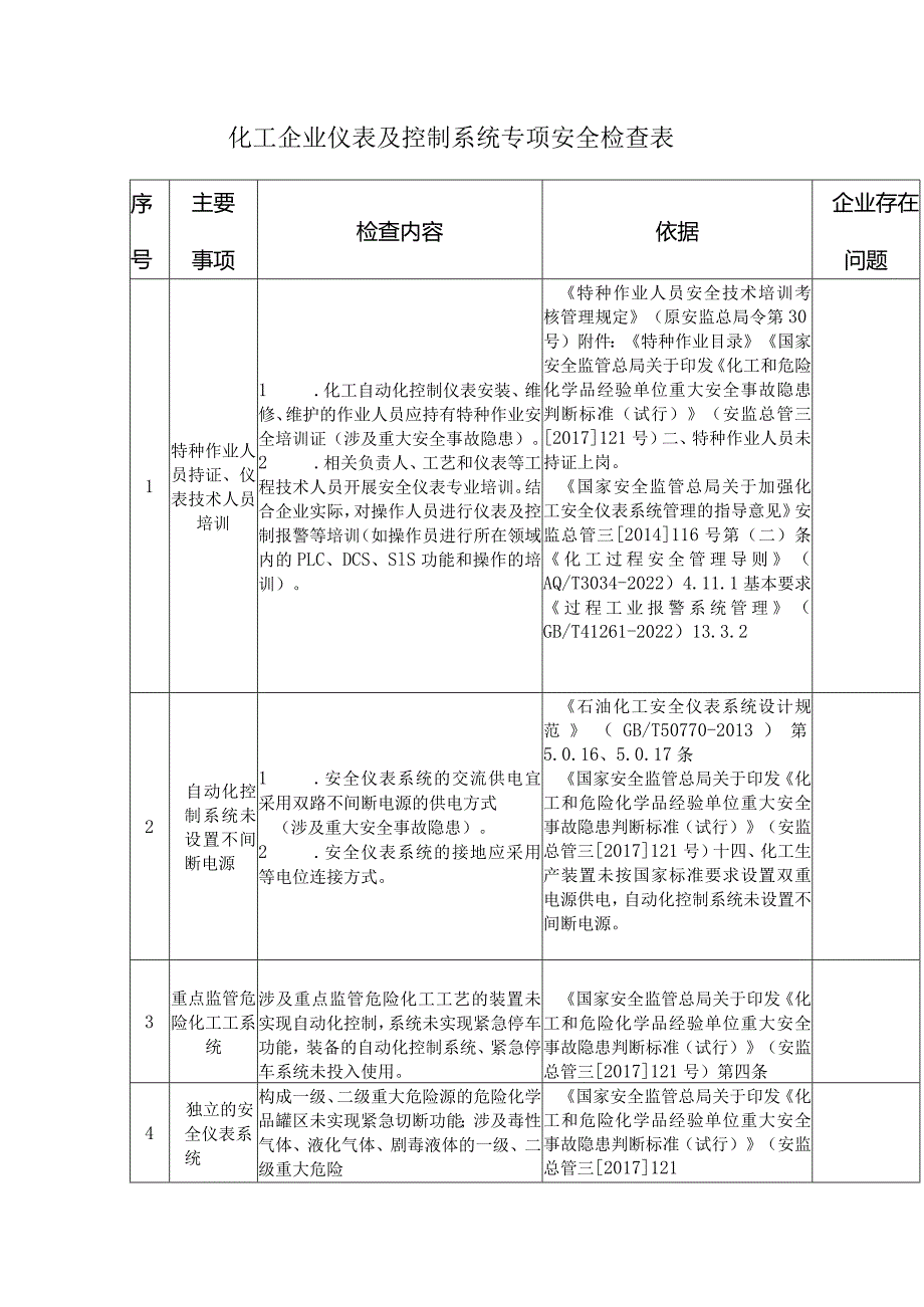 化工企业仪表及控制系统专项安全检查表.docx_第1页