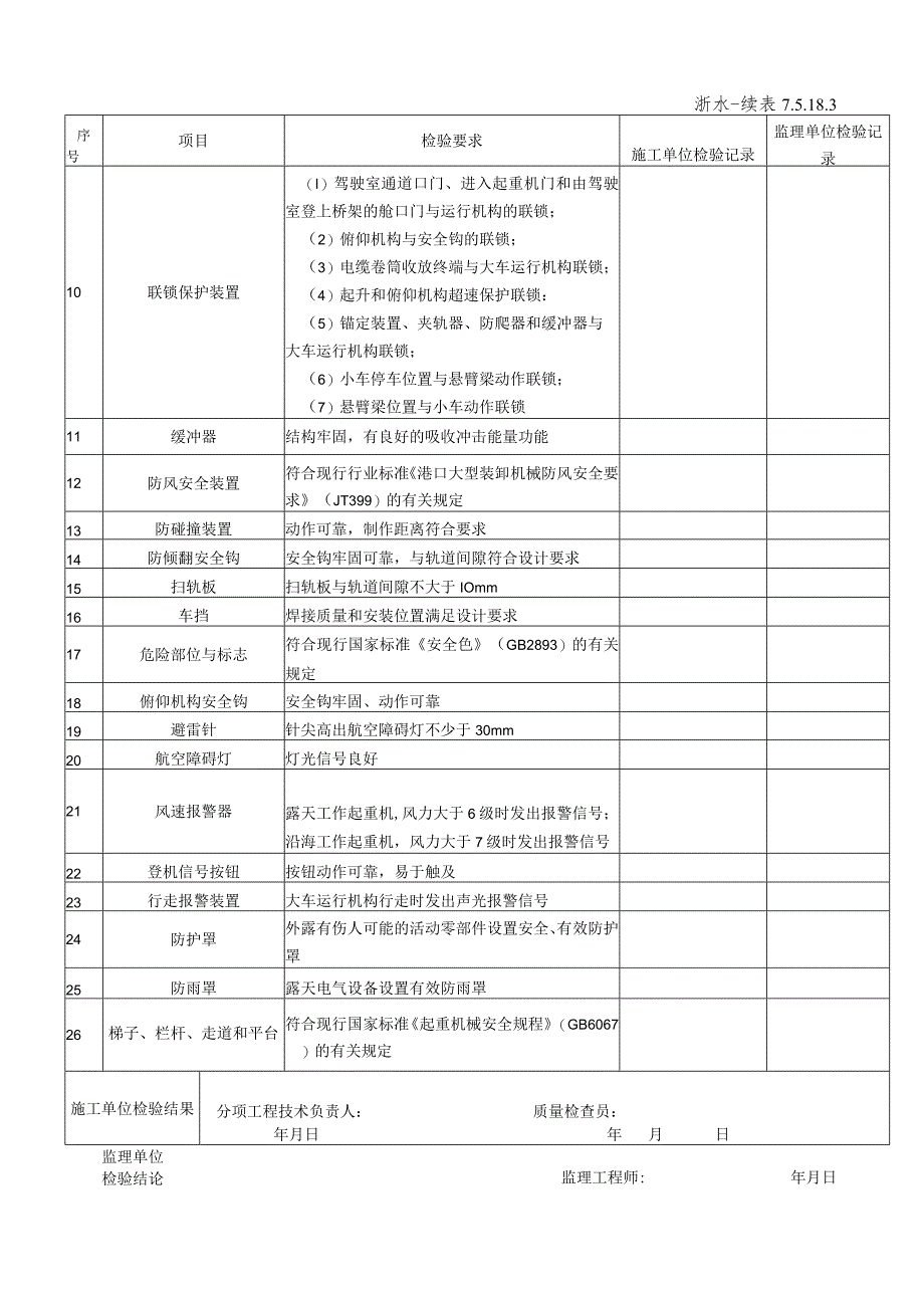 7.5.18.3起重装卸设备常用安全装置的质量要求.docx_第2页