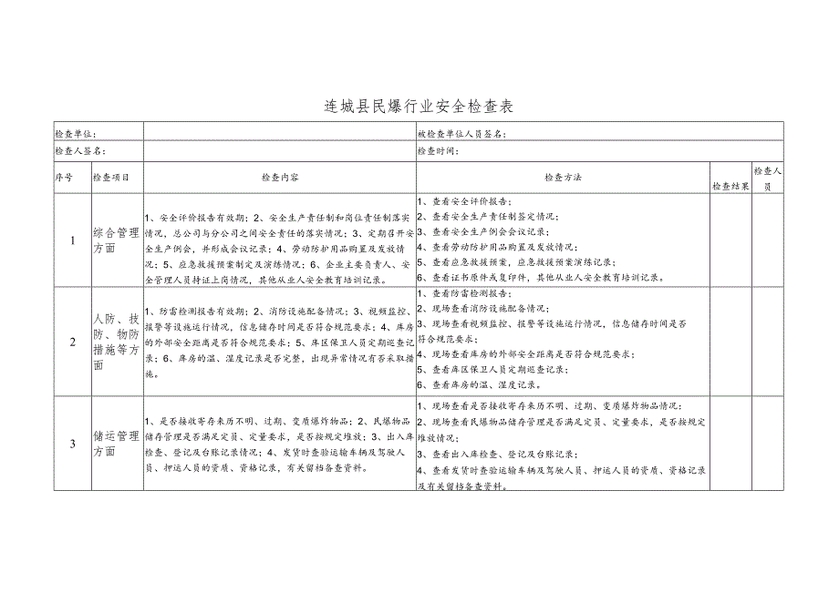 连城县民爆行业安全检查表.docx_第1页