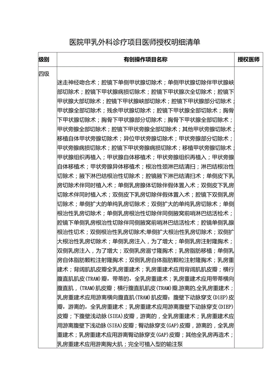 医院甲乳外科诊疗项目医师授权明细清单.docx_第1页