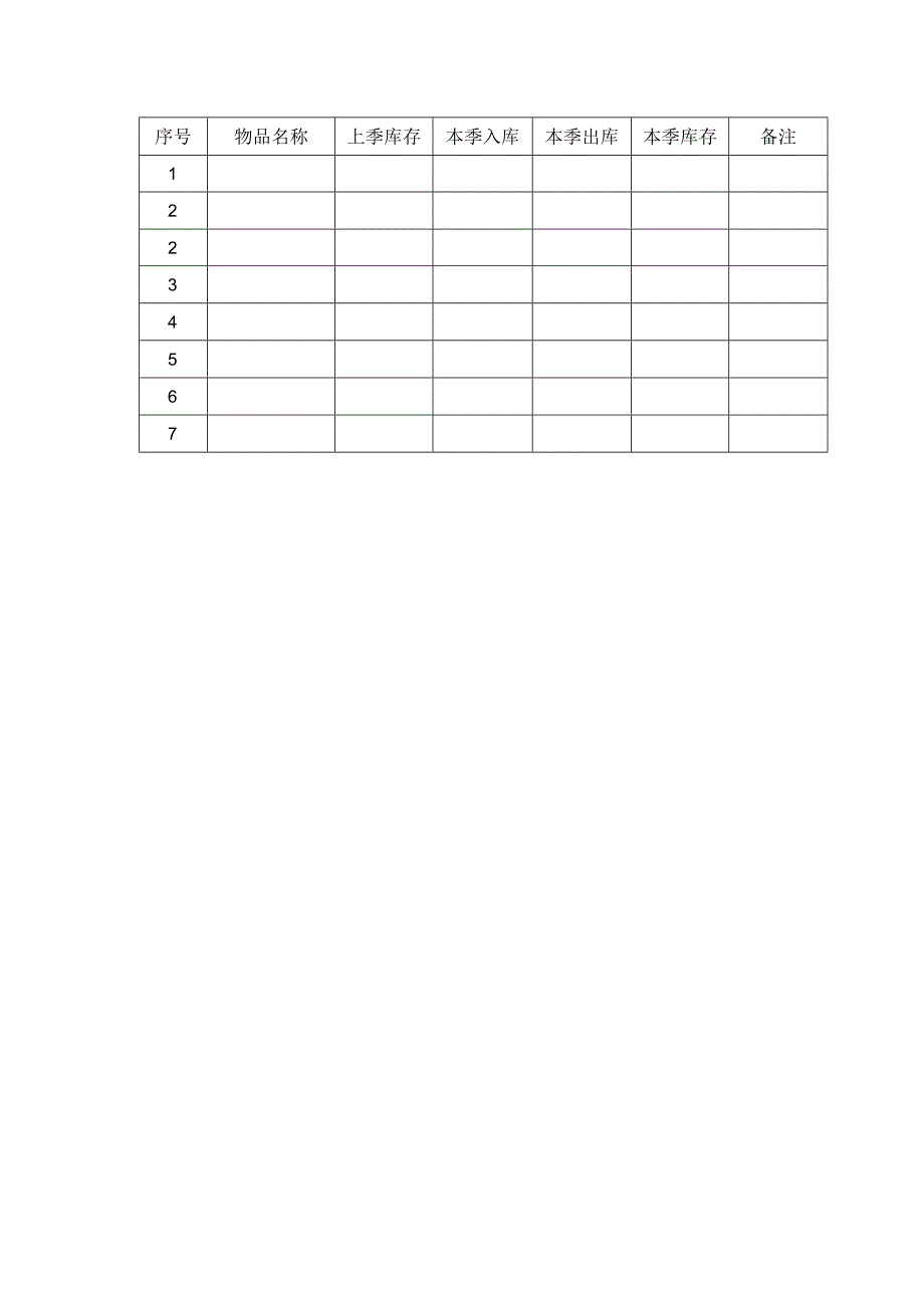 物业管理企业行政办公日常耗材管理作业规范.docx_第2页