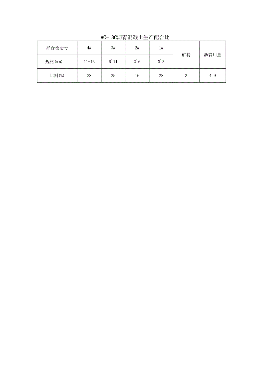 AC-13C沥青混凝土生产配合比.docx_第1页