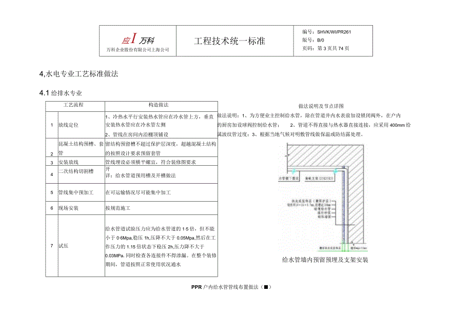 2024水电安装工程作业指导书.docx_第3页