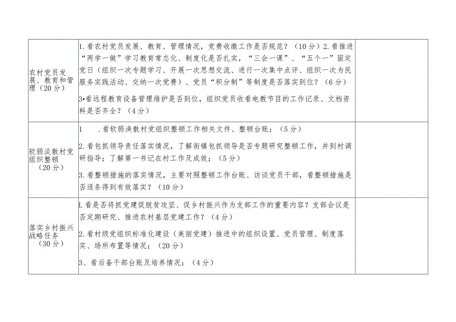 崇文镇基层党建工作检查评分细则.docx_第2页