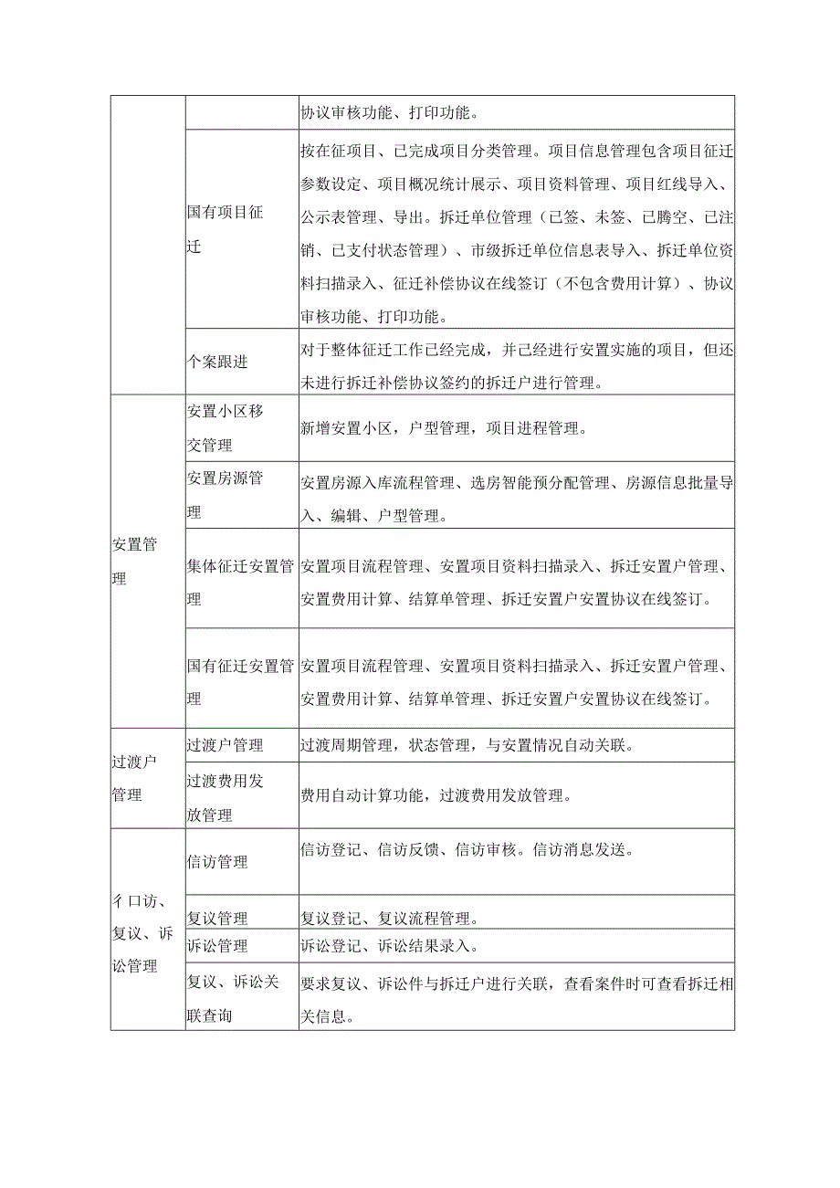 XX市数字化房屋征收系统项目采购需求.docx_第3页