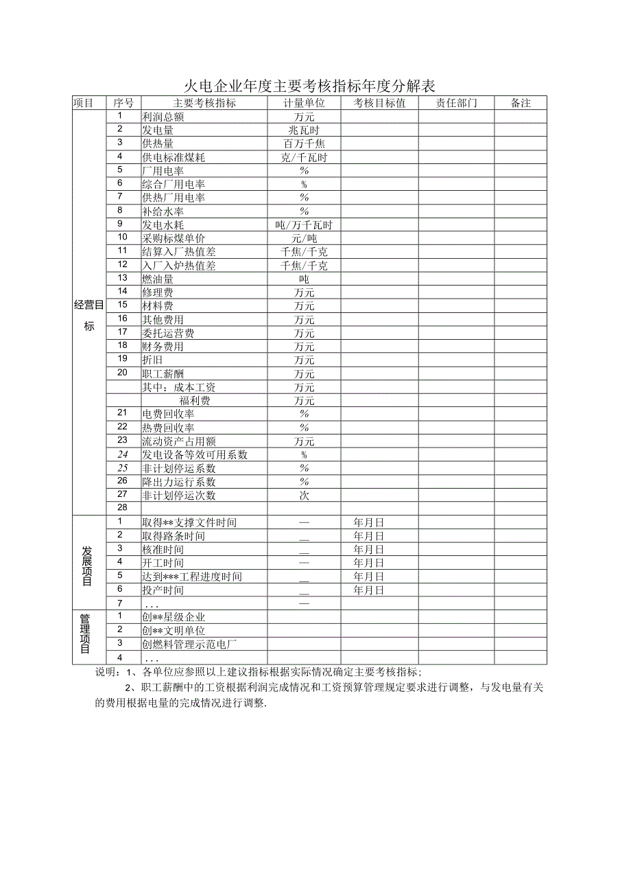 火电企业年度主要考核指标年度分解表.docx_第1页